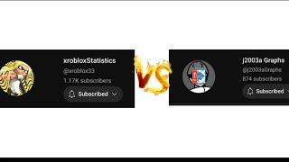 Subscriber battle J2003a Graphs vs xrobloxstatistics