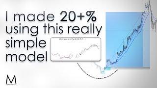 10 and 20 ema trading system + model (20% account gain trade breakdown)