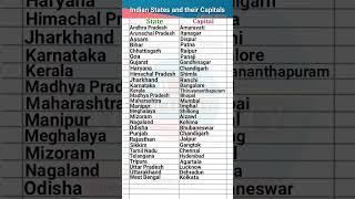 Indian States and their Capitals || Capitals of Indian states #capital #state #states