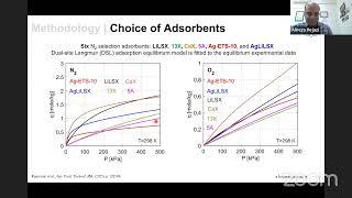 IAS Webinar 5.8, Alireza Hejazi (Amirkabir University of Technology, Iran)