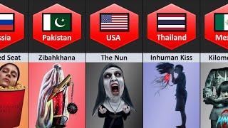 Horror Movies From Different Countries