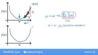 P15 梯度下降的直观理解【2024公认最好的 | 吴恩达机器学习 | 教程 | Machine Learning Specialization(超爽中英!)】