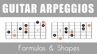 Guitar Arpeggios - Lesson With Shapes, Formulas and PDF