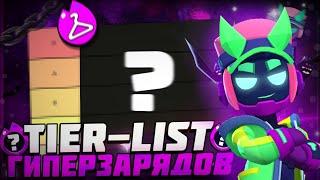 ТИР ЛИСТ ВСЕХ ГИПЕРЗАРЯДОВ В BRAWL STARS!!! | ПОЛНЫЙ ГАЙД НА ВСЕ ГИПЕРЗАРЯДЫ!!!