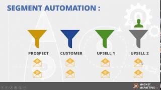 03 Segments | Magnet Marketing Automation Software