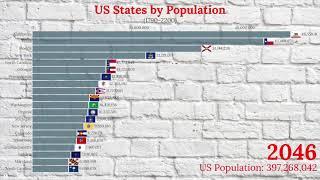 US States by Population (1790-2200)