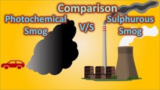 Difference between Photochemical smog and Sulphurous Smog for UPSC (CSE) | Atms 6/6