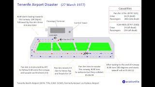 Tenerife Airport Disaster - 27 March 1977