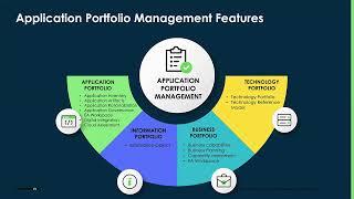 Define your Roadmap for a Successful Application Portfolio Management Implementation