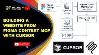 Building a Website from Figma Context MCP with Cursor: First Result and Comparison