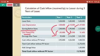 Lease Financing Problems 002.