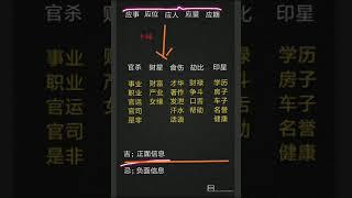 四柱八字思维导图之应事