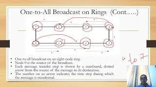 One to all Broadcast and all to one reduction