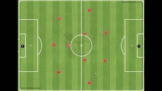 4-2-3-1 attacking | Patterns of play to goal | Movement & rotations