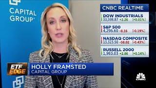 We are positioned to launch our new ETF suite, says Capital Group's Holly Framsted