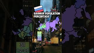 Bashkir population percentage in Russia