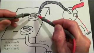 Starter Motor Troubleshooting Tips DIY - How to diagnose starter problems