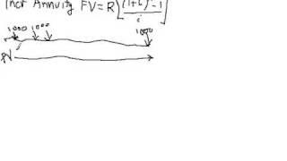 Present Value Introduction