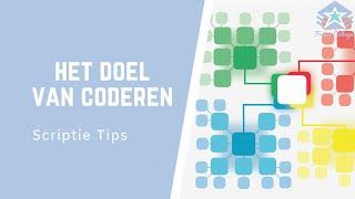 Wat is het DOEL van het CODEREN van INTERVIEWS? | Scriptie TIPS