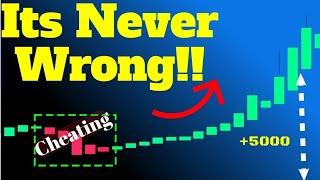 Fastest Way  To Grow A Small Forex Account Day Trading Using Top Down Analysis Thats Never Wrong!