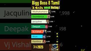 Bigg Boss Tamil Season 8 Promo voting #biggbosstamil8 #biggboss #Soundarya #viralvideo #gameshow #yt