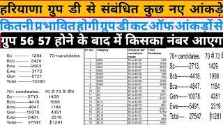 hssc group d cut off 2024|hssc cet groupd cut off|hssc groupd update|hssc groupd ki cut off kya hogi