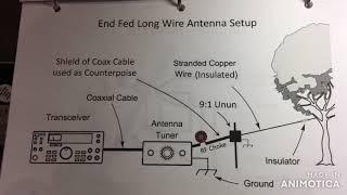 Part One - RF Man Discusses Long Wire Antennas, Unun's, RF Chokes, and Antenna Tuners