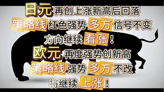 日元新高后回落，策略线多方信号不变，继续看涨！欧元再创新高，多方不改同样上涨！#支撑与阻力 #外汇交易 #分析 #交易