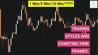 Best Time Frame For Intraday Trading in Kannada | Trading Styles | By Hiremath Capital