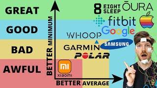 Best Wearables for Sleep: Scientific Rankings