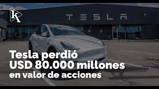 La caída del 12% de acciones de Tesla tras su reporte le costó millones