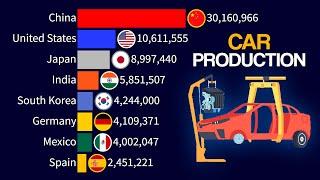 Top 15 Car Producing Countries | 1950 - 2024