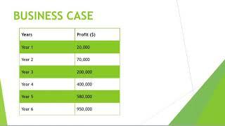 Unified Infotech CIS8501 Progress presentation  PPTX