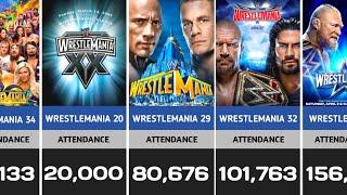 Every WrestleMania Crowd Attendance (1985-2022)