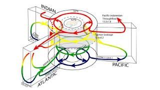 The Vital Global Importance of Southern Ocean Circulation from the Surface to the Deepest Depths