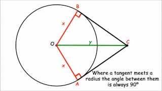 Circle Theorem Proof - Length of Tangents Proof