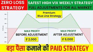 Zero loss option strategy - Zero loss strategy -Safest options strategy | Iron Fly Adjustment Batman