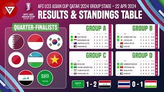  Complete!!! QUARTER-FINALISTS AFC U23 Asian Cup 2024 Results & Standings Table as 22 April PART 2
