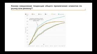 #7 Клиентская аналитика