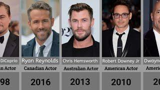 The Most Handsome Actor Every year (1930-2024)