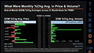 TRMK Price and Volume Analysis by 650 Day Look Back TRMK Stock Analysis for Trustmark Stock $TRMK Ti