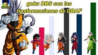 goku de DBS con las trasformaciones de DBAF? #dragonball #goku #dragonballaf