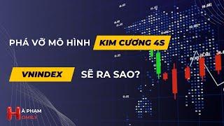 #vnindex Thủng đường biên quan trọng 1270 sẽ ra sao? Có nên bán tháo #trading