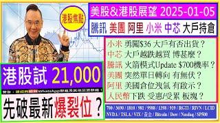 港股試21,000 先破最新爆裂位/騰訊 火箭模式 $700機率？/美團 單日轉向 有無伏/小米 大戶有否出貨/中芯 大戶越跌越買 博甚麼/阿里 美國倉位洩氣 有啟示/2025-01-05