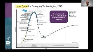 NCATS: NIH: Translating Disruptive Technologies from Microphysiological Systems to Electronic Noses