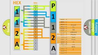 DTC Jeep P112A Short Explanation