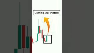 Candlestick Pattern  #shorts  #trading #candlestickpattern