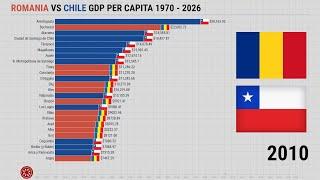Romania vs Chile GDP Per Capita 1970 - 2026