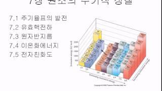 7.3 이온화에너지