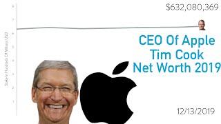 Tim Cook Net Worth Through 2019 | Richest Net Worth